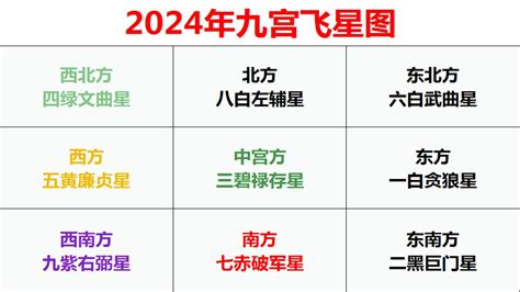 2023九宫飞星布局化解麥玲玲